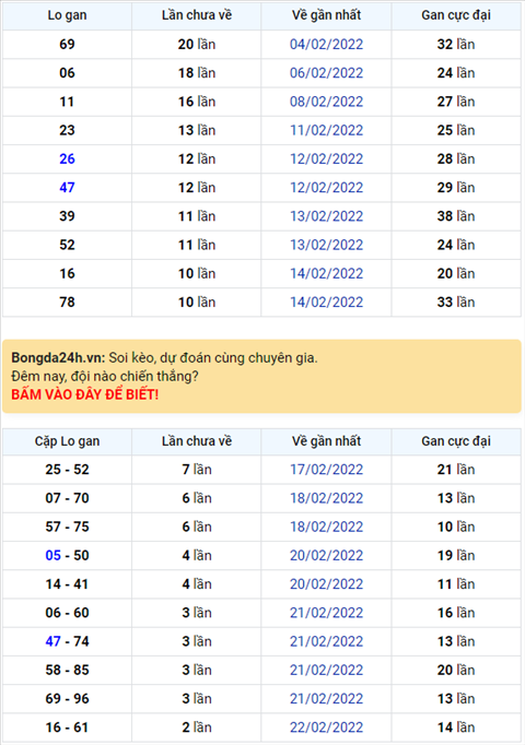 Binh luan KQXSMB 25022022 on gioi! Dac biet da ve xiu hinh anh