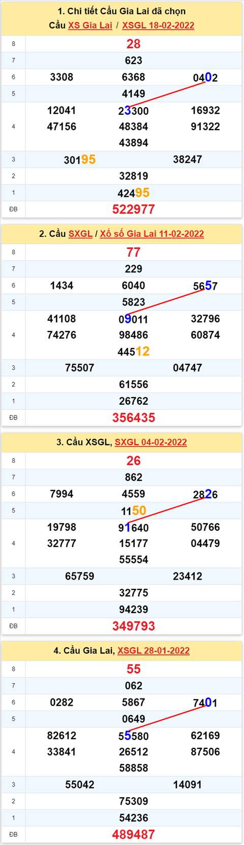 Thong ke XSMT 25022022 - Phan tich Xo so Mien Trung 25-02 Thu 6 hinh anh