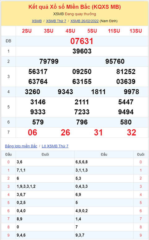 Binh luan KQXSMB 26022022 dac biet tiep tuc ve xiu hinh anh 2