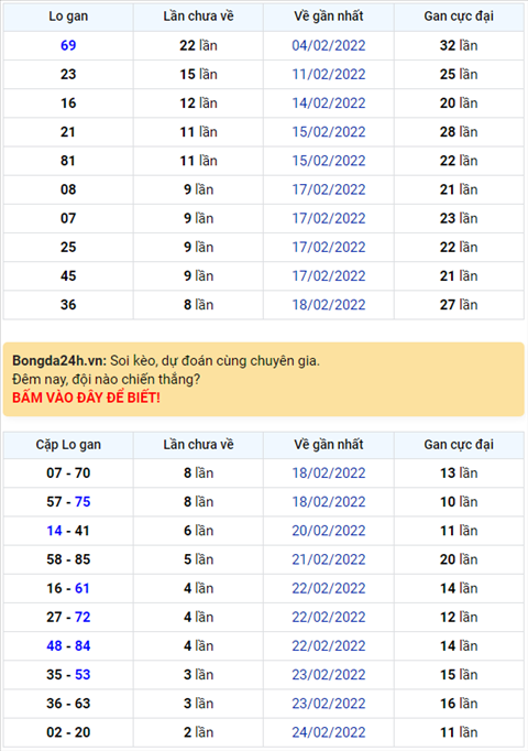 Binh luan KQXSMB 27022022 co toi hai cap so la 17 va 68 ve 3 lan hinh anh