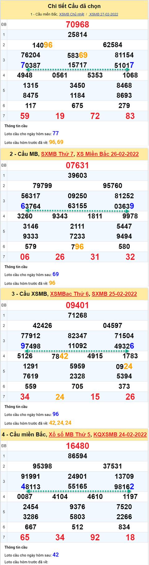 Phan tich XSMB 282 thu 2 - Tham khao XSMB thu 2 ngay 2802 hinh anh 2