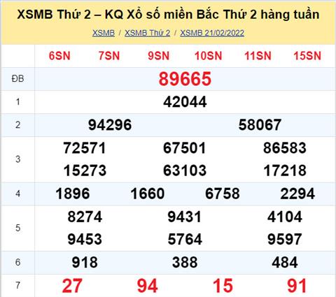Phan tich XSMB 282 thu 2 - Tham khao XSMB thu 2 ngay 2802 hinh anh