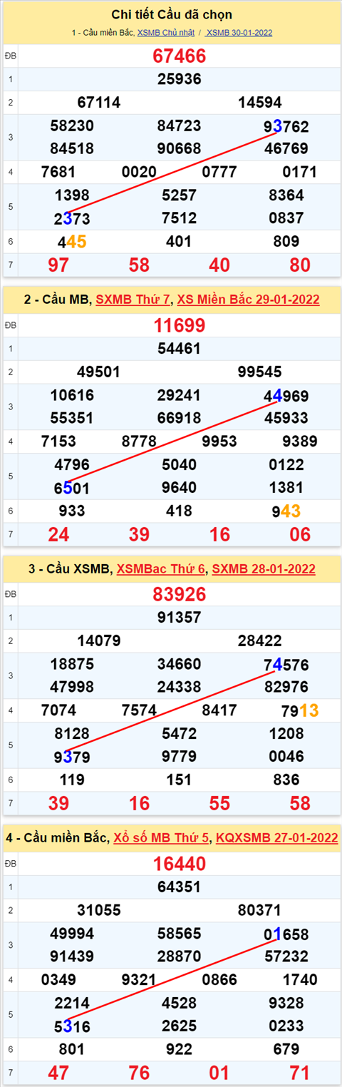 Lô kép XSMB 04022022 - Phân tích lô kép Miền Bắc ngày 0402 Thứ 6 hình ảnh 2 Lo kep XSMB 04022022 - Phan tich lo kep Mien Bac ngay 0402 Thu 6 hinh anh 2