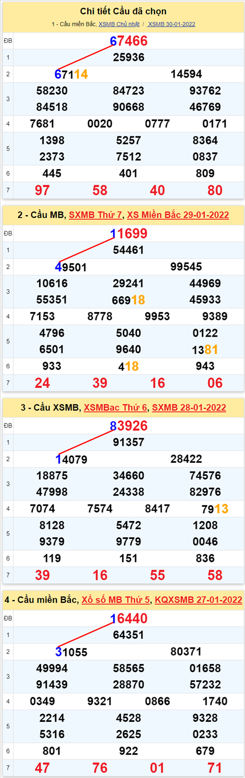 Lô kép XSMB 04022022 - Phân tích lô kép Miền Bắc ngày 0402 Thứ 6 hình ảnh 3 Lo kep XSMB 04022022 - Phan tich lo kep Mien Bac ngay 0402 Thu 6 hinh anh 3