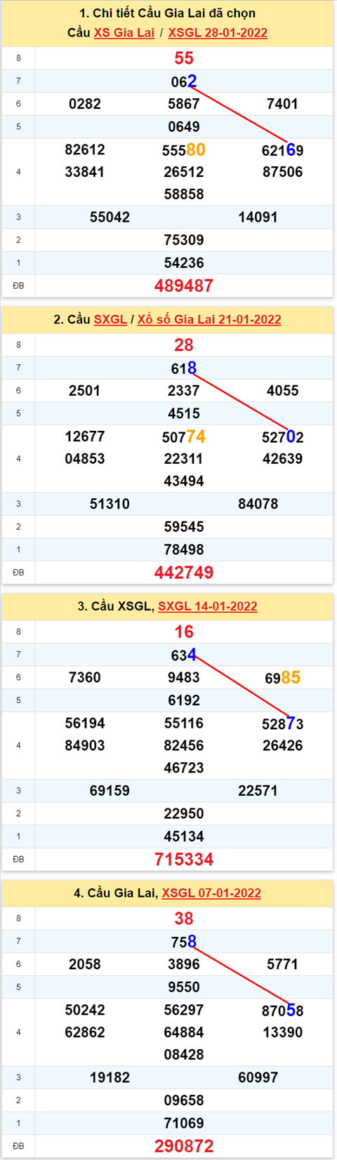 Thống kê XSMT 04022022 - Phân tích Xổ số Miền Trung 04-02 Thứ 6 hình ảnh Thong ke XSMT 04022022 - Phan tich Xo so Mien Trung 04-02 Thu 6 hinh anh