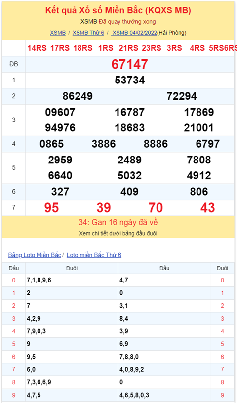 Bình luận KQXSMB 04022022 đặc biệt đã chuyển qua về xỉu hình ảnh 2 Binh luan KQXSMB 04022022 dac biet da chuyen qua ve xiu hinh anh 2