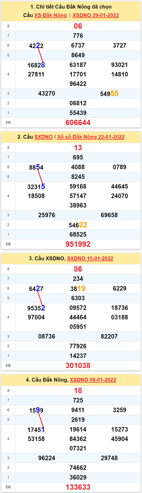 Thống kê XSMT 05022022 - Phân tích Xổ số Miền Trung 05-02 Thứ 7 hình ảnh 3 Thong ke XSMT 05022022 - Phan tich Xo so Mien Trung 05-02 Thu 7 hinh anh 3