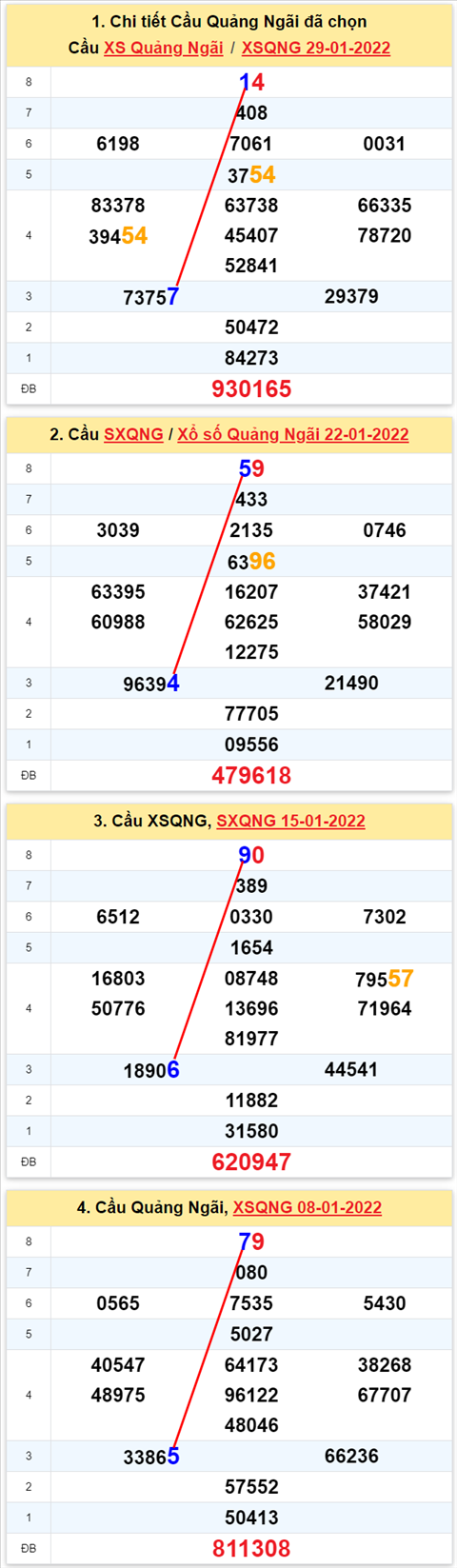 Thống kê XSMT 05022022 - Phân tích Xổ số Miền Trung 05-02 Thứ 7 hình ảnh Thong ke XSMT 05022022 - Phan tich Xo so Mien Trung 05-02 Thu 7 hinh anh