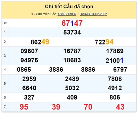 Lo kep XSMB 05022022 - Phan tich lo kep Mien Bac ngay 0502 Thu 7 hinh anh 2