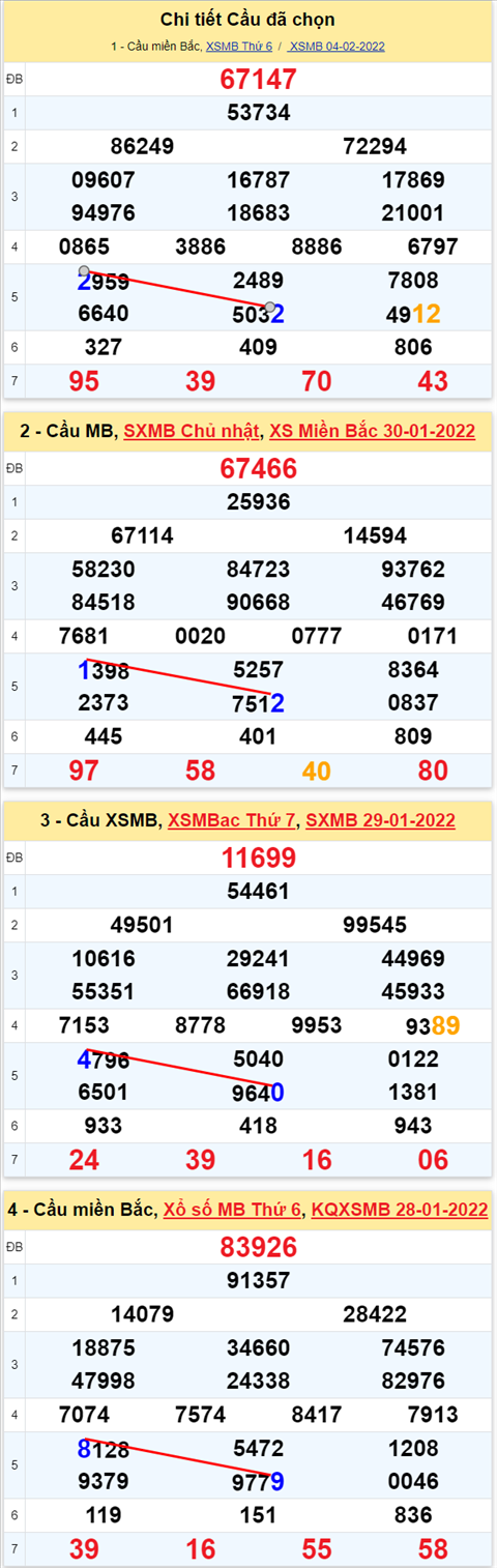 Lo kep XSMB 05022022 - Phan tich lo kep Mien Bac ngay 0502 Thu 7 hinh anh 3