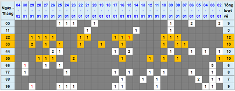 Lo kep XSMB 05022022 - Phan tich lo kep Mien Bac ngay 0502 Thu 7 hinh anh