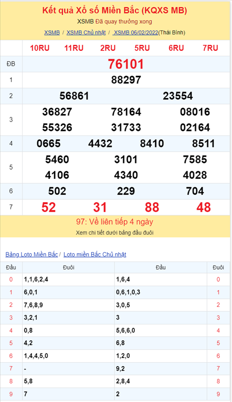Binh luan KQXSMB 06022022 dac biet tiep tuc ve xiu hinh anh 2
