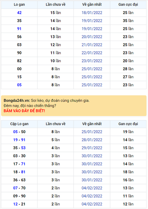 Binh luan KQXSMB 07022022 co 97 xuat hien 5 ngay lien tiep hinh anh