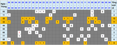 Lo kep XSMB 07022022 - Phan tich lo kep Mien Bac ngay 0702 Thu 2 hinh anh