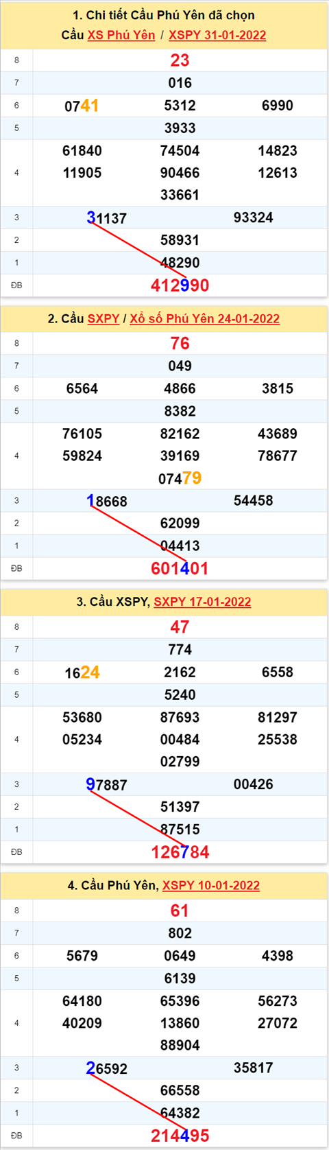 Thống kê XSMT 07022022 - Phân tích Xổ số Miền Trung 07-02 Thứ 2 hình ảnh Thong ke XSMT 07022022 - Phan tich Xo so Mien Trung 07-02 Thu 2 hinh anh