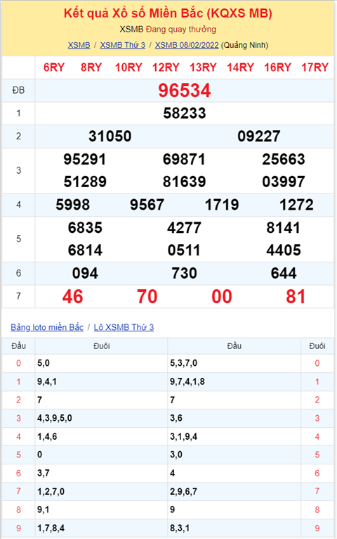 Binh luan KQXSMB 08022022 kep ve rat nhieu hinh anh 2