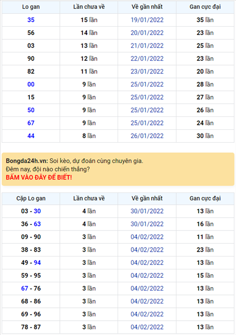 Binh luan KQXSMB 08022022 kep ve rat nhieu hinh anh