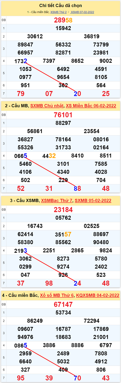 Lô kép XSMB 08022022 - Phân tích lô kép Miền Bắc ngày 0802 Thứ 3 hình ảnh 2 Lo kep XSMB 08022022 - Phan tich lo kep Mien Bac ngay 0802 Thu 3 hinh anh 2