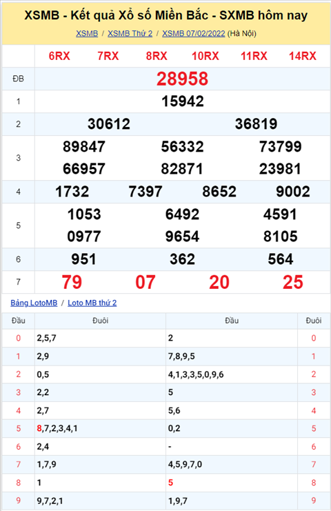 ket-qua-xsmb-thu-3-ngay-08-02-2022-xs ket-qua-xsmb-thu-3-ngay-08-02-2022-xs
