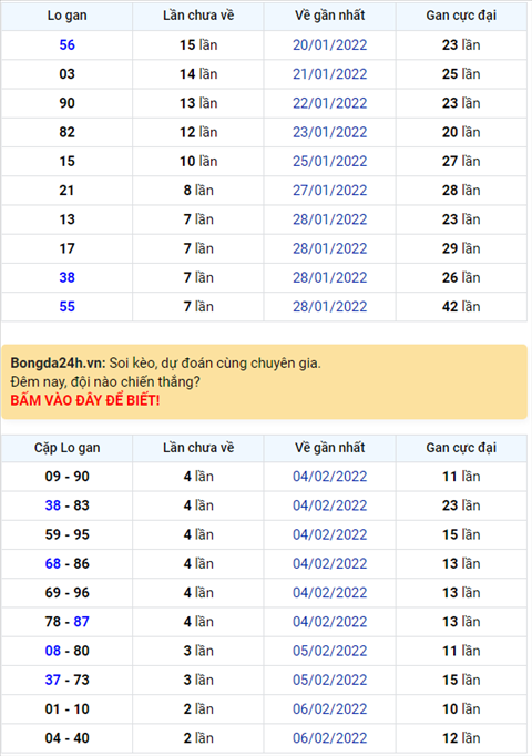 Binh luan KQXSMB 09022022 khung khiep 97 ve thong 7 ngay, kep 22 ve 3 lan hinh anh