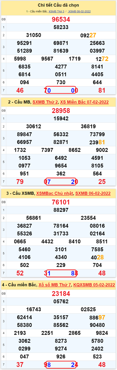 Lo kep XSMB 09022022 - Phan tich lo kep Mien Bac ngay 0902 Thu 4 hinh anh 2