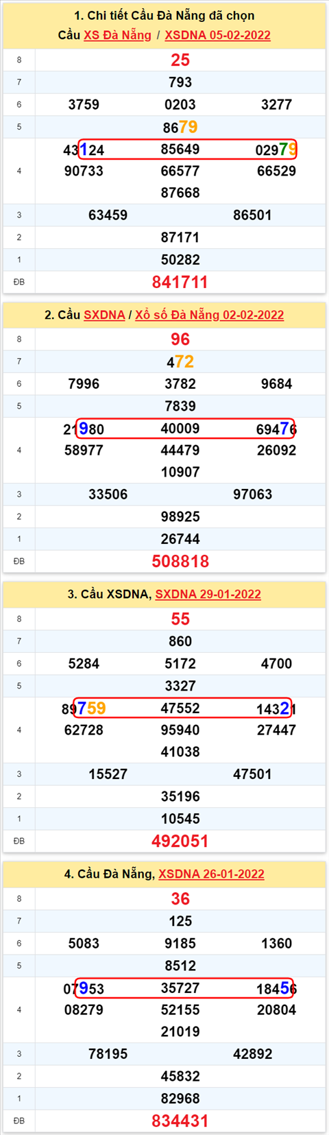 Thống kê XSMT 09022022 - Phân tích Xổ số Miền Trung 09-02 Thứ 4 hình ảnh 2 Thong ke XSMT 09022022 - Phan tich Xo so Mien Trung 09-02 Thu 4 hinh anh 2