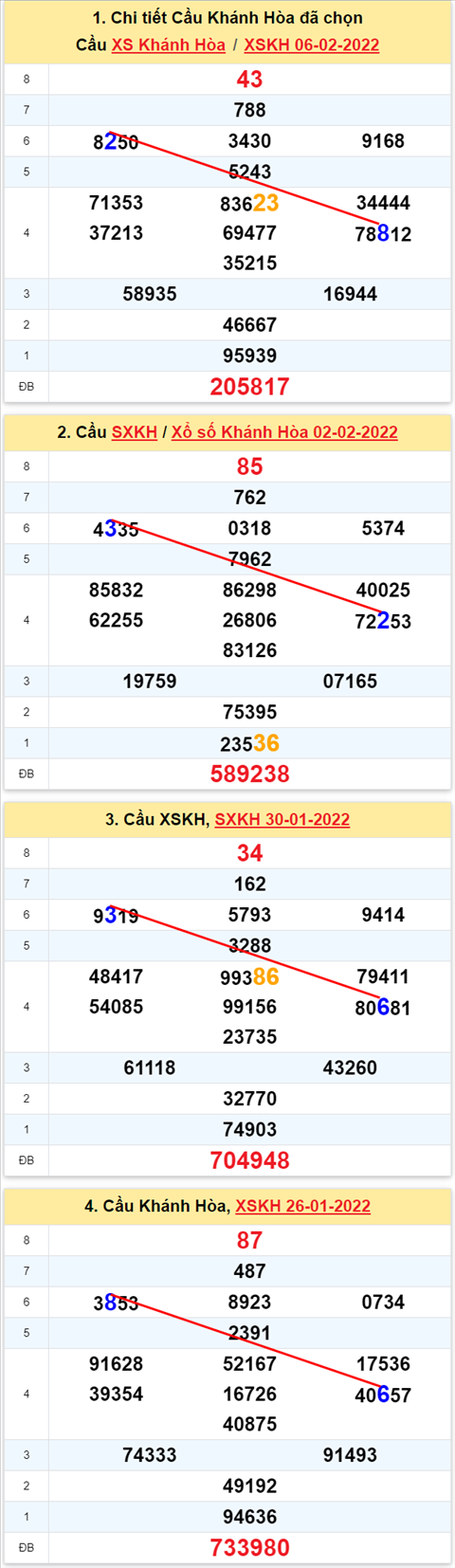 Thống kê XSMT 09022022 - Phân tích Xổ số Miền Trung 09-02 Thứ 4 hình ảnh Thong ke XSMT 09022022 - Phan tich Xo so Mien Trung 09-02 Thu 4 hinh anh