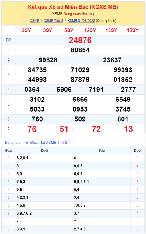 Binh luan KQXSMB 01032022 dac biet tiep tuc ve dau 7 hinh anh 2