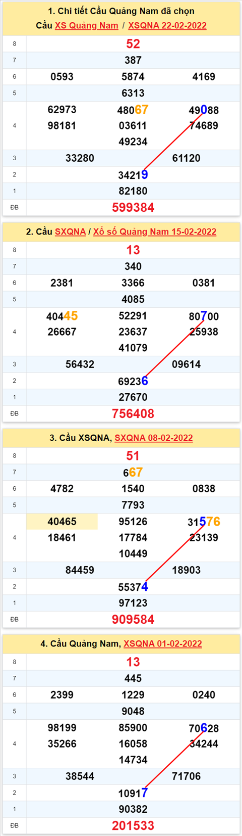Thống kê XSMT 01032022 - Phân tích XSMT 01-03-2022 Thứ 3 hình ảnh 2 Thong ke XSMT 01032022 - Phan tich XSMT 01-03-2022 Thu 3 hinh anh 2