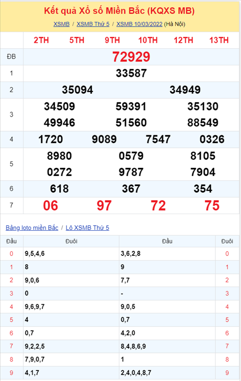 Binh luan KQXSMB 10032022 dac biet da chuyen qua ve xiu hinh anh 2