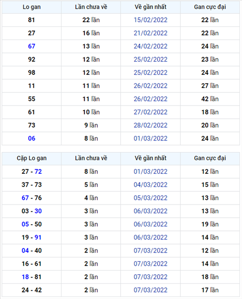 Binh luan KQXSMB 10032022 dac biet da chuyen qua ve xiu hinh anh