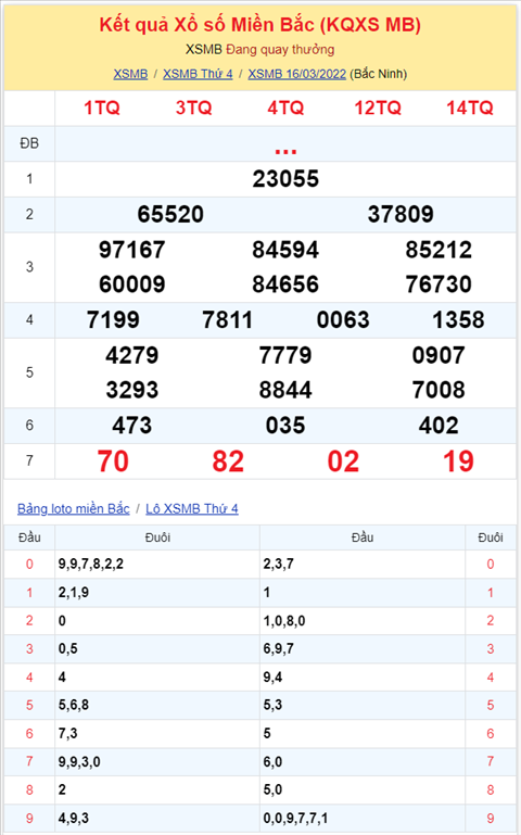 Binh luan KQXSMB 16032022 kep gan xuat hien kha nhieu hinh anh 2