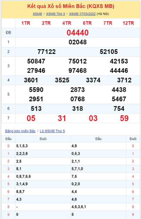 Binh luan KQXSMB 17032022 dac biet tiep tuc ve xiu hinh anh 2