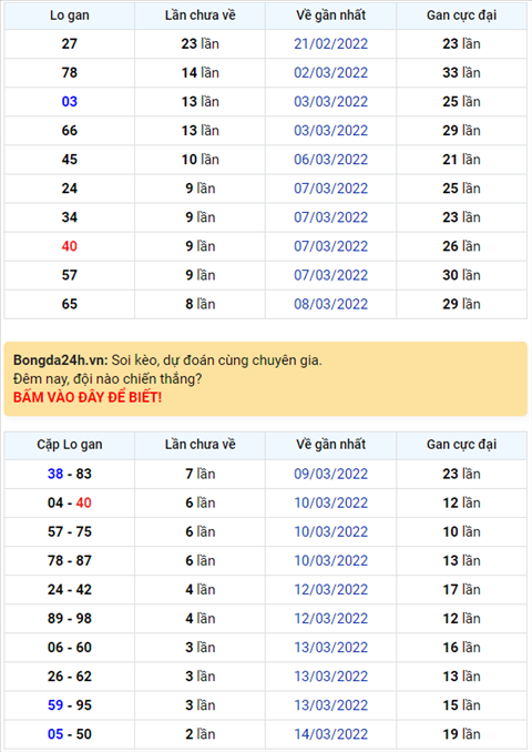 Binh luan KQXSMB 17032022 dac biet tiep tuc ve xiu hinh anh