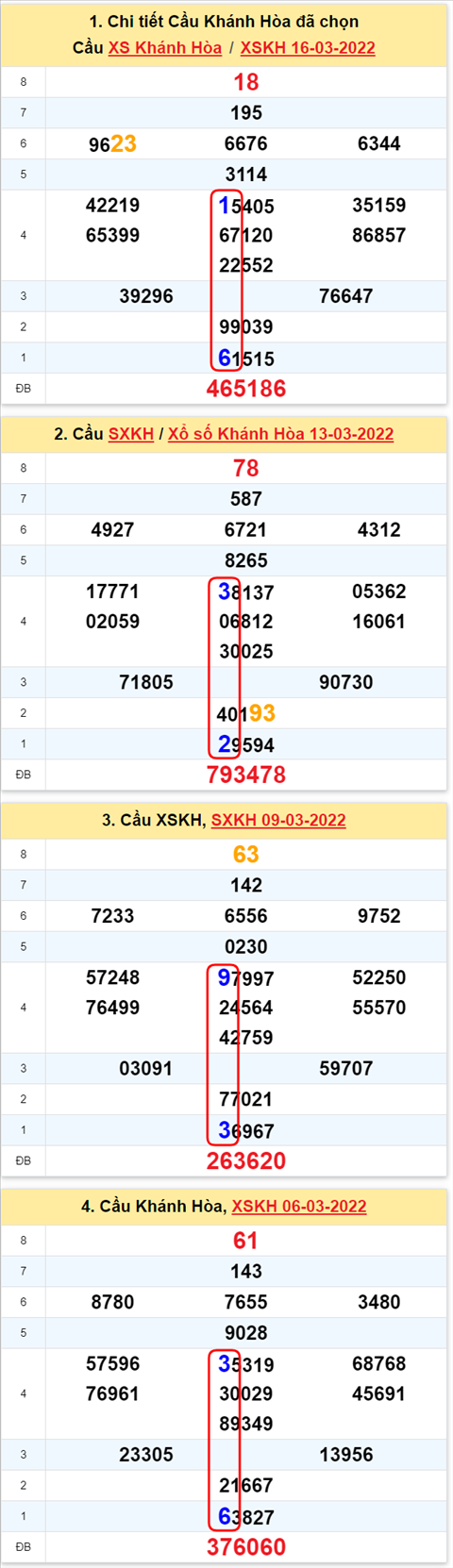 Thống kê XSMT 20032022 - Phân tích Xổ số Miền Trung 20-03 Chủ nhật hình ảnh Thong ke XSMT 20032022 - Phan tich Xo so Mien Trung 20-03 Chu nhat hinh anh