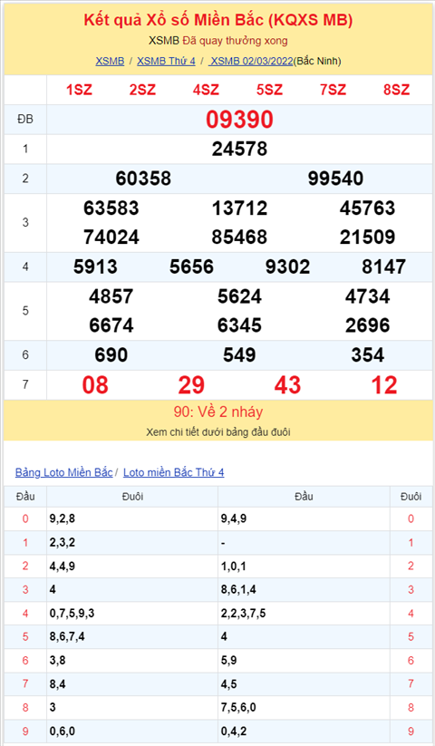 Binh luan KQXSMB 02032022 dac biet tiep tuc lai ve tai hinh anh 2