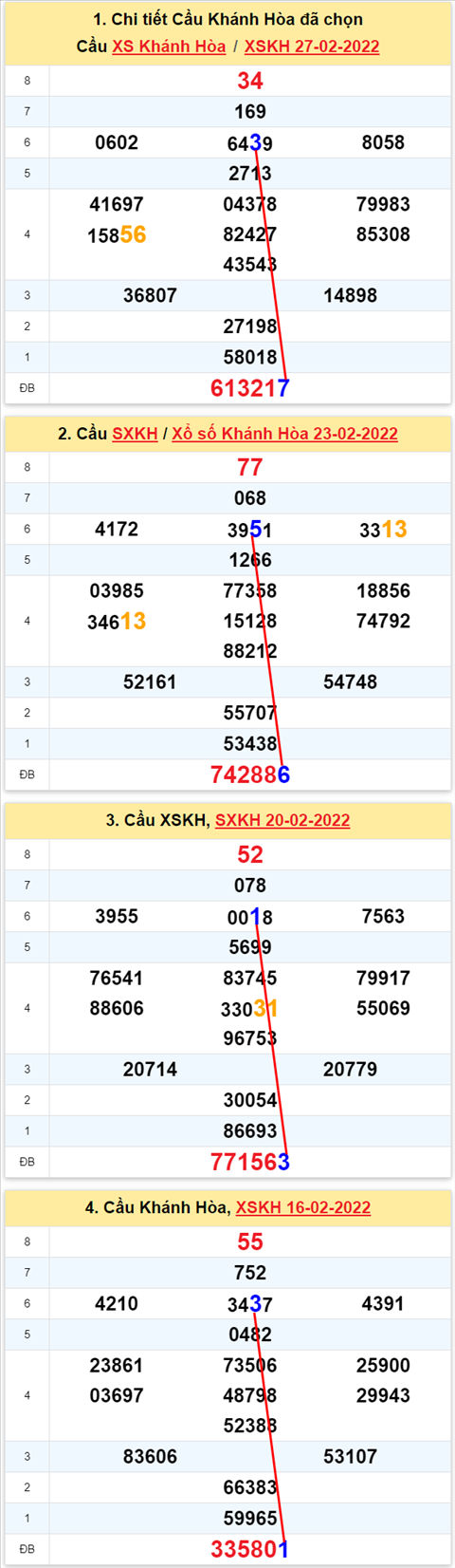 Thống kê XSMT 02032022 - Phân tích Xổ số Miền Trung 02-03 Thứ 4 hình ảnh Thong ke XSMT 02032022 - Phan tich Xo so Mien Trung 02-03 Thu 4 hinh anh