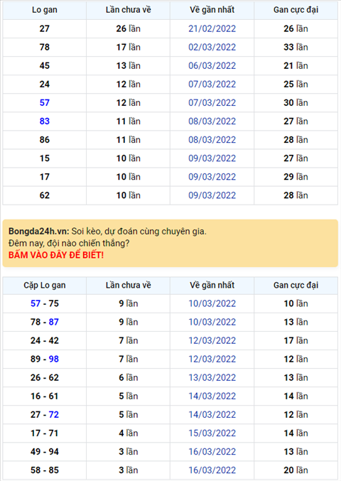 Binh luan KQXSMB 20032022 dac biet tiep tuc ve duoi 8 hinh anh