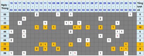 Lo kep XSMB 20032022 - Phan tich lo kep Mien Bac ngay 2003 Chu nhat hinh anh