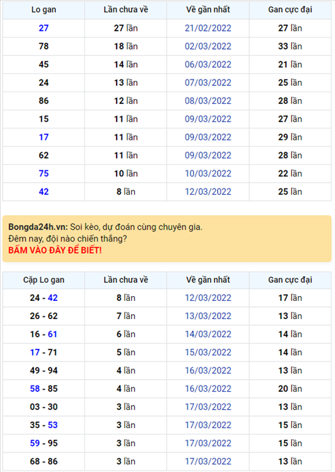 Binh luan KQXSMB 21032022 dac biet ve dau 4 hai ngay lien tiep hinh anh