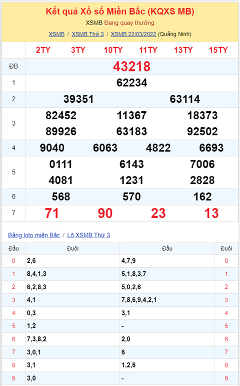 Bình luận KQXSMB 22032022 bảy ngày liên tiếp đặc biệt về xỉu hình ảnh 2 Binh luan KQXSMB 22032022 bay ngay lien tiep dac biet ve xiu hinh anh 2
