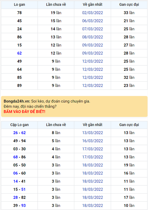 Bình luận KQXSMB 22032022 bảy ngày liên tiếp đặc biệt về xỉu hình ảnh Binh luan KQXSMB 22032022 bay ngay lien tiep dac biet ve xiu hinh anh