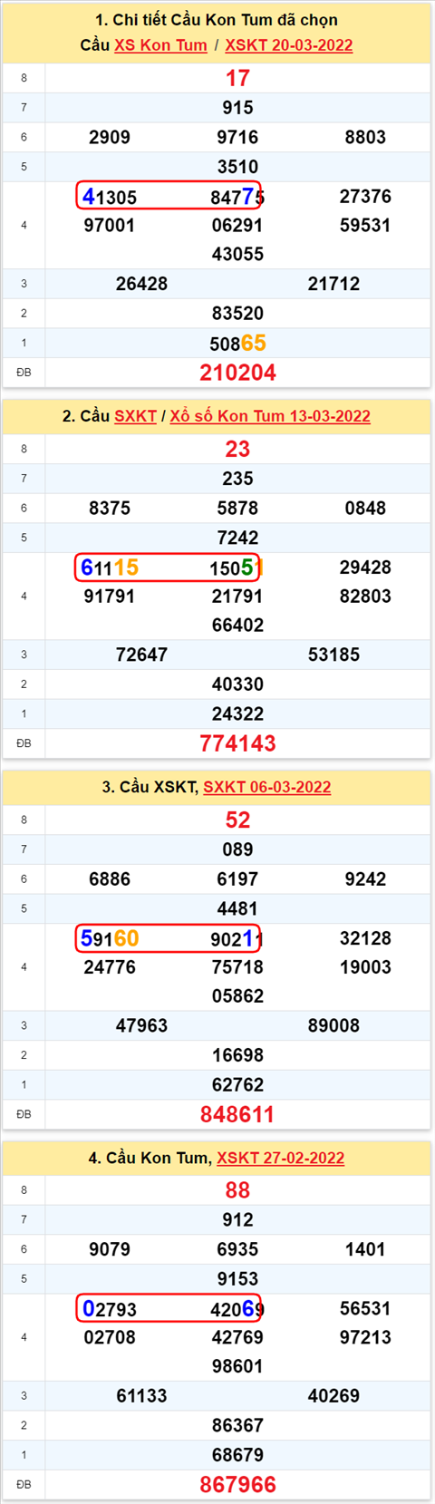 Thong ke XSMT 27032022 - Phan tich Xo so Mien Trung 27-03 Chu nhat hinh anh 2