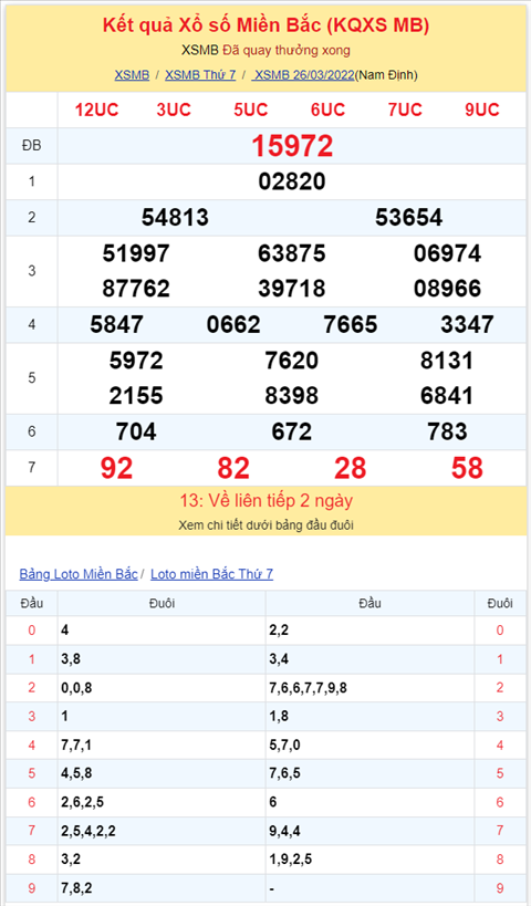 Bình luận KQXSMB 26032022 có 72 xuất hiện tới 3 lần hình ảnh 2 Binh luan KQXSMB 26032022 co 72 xuat hien toi 3 lan hinh anh 2