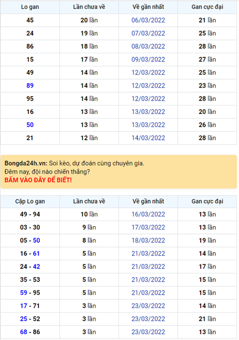 Binh luan KQXSMB 27032022 dac biet tiep tuc ve tai hinh anh