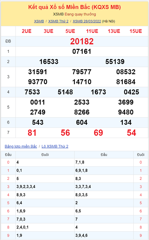 Bình luận KQXSMB 28032022 kép 33 về tới 3 lần hình ảnh 2 Binh luan KQXSMB 28032022 kep 33 ve toi 3 lan hinh anh 2