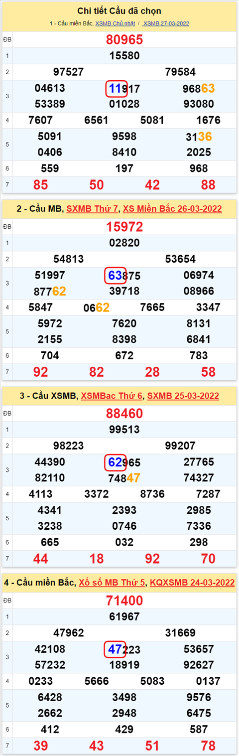 Lô kép XSMB 28032022 - Phân tích lô kép Miền Bắc ngày 2803 Thứ 2 hình ảnh 2 Lo kep XSMB 28032022 - Phan tich lo kep Mien Bac ngay 2803 Thu 2 hinh anh 2
