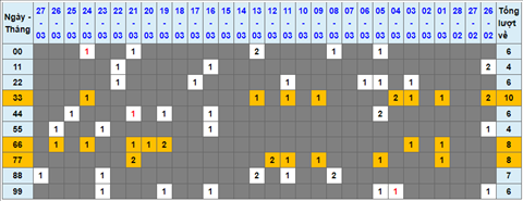 Lo kep XSMB 28032022 - Phan tich lo kep Mien Bac ngay 2803 Thu 2 hinh anh