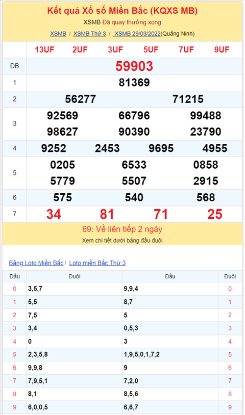 Bình luận KQXSMB 29032022 đặc biệt đã chuyển qua về xỉu hình ảnh 2 Binh luan KQXSMB 29032022 dac biet da chuyen qua ve xiu hinh anh 2