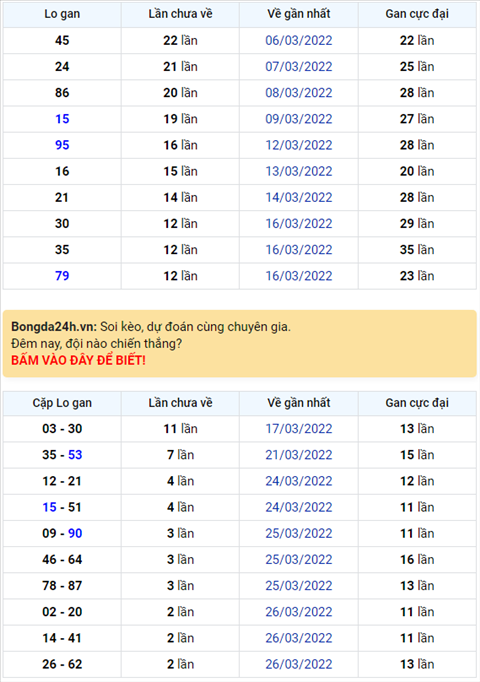 Bình luận KQXSMB 29032022 đặc biệt đã chuyển qua về xỉu hình ảnh Binh luan KQXSMB 29032022 dac biet da chuyen qua ve xiu hinh anh